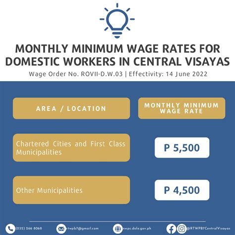 minimum wage negros oriental|Regional Tripartite Wages and Productivity Board .